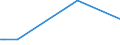 KN 28251000 /Exporte /Einheit = Preise (Euro/Tonne) /Partnerland: Faeroeer Inseln /Meldeland: Europäische Union /28251000:Hydrazin und Hydroxylamin und Ihre Anorganischen Salze