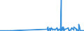 KN 28251000 /Exporte /Einheit = Preise (Euro/Tonne) /Partnerland: Malta /Meldeland: Eur27_2020 /28251000:Hydrazin und Hydroxylamin und Ihre Anorganischen Salze