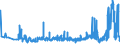 KN 28251000 /Exporte /Einheit = Preise (Euro/Tonne) /Partnerland: Tuerkei /Meldeland: Eur27_2020 /28251000:Hydrazin und Hydroxylamin und Ihre Anorganischen Salze