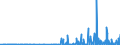 KN 28251000 /Exporte /Einheit = Preise (Euro/Tonne) /Partnerland: Estland /Meldeland: Eur27_2020 /28251000:Hydrazin und Hydroxylamin und Ihre Anorganischen Salze