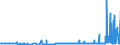 KN 28251000 /Exporte /Einheit = Preise (Euro/Tonne) /Partnerland: Lettland /Meldeland: Eur27_2020 /28251000:Hydrazin und Hydroxylamin und Ihre Anorganischen Salze