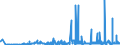 KN 28251000 /Exporte /Einheit = Preise (Euro/Tonne) /Partnerland: Litauen /Meldeland: Eur27_2020 /28251000:Hydrazin und Hydroxylamin und Ihre Anorganischen Salze