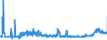 KN 28251000 /Exporte /Einheit = Preise (Euro/Tonne) /Partnerland: Polen /Meldeland: Eur27_2020 /28251000:Hydrazin und Hydroxylamin und Ihre Anorganischen Salze