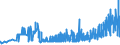 KN 28251000 /Exporte /Einheit = Preise (Euro/Tonne) /Partnerland: Slowakei /Meldeland: Eur27_2020 /28251000:Hydrazin und Hydroxylamin und Ihre Anorganischen Salze