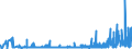 KN 28251000 /Exporte /Einheit = Preise (Euro/Tonne) /Partnerland: Ungarn /Meldeland: Eur27_2020 /28251000:Hydrazin und Hydroxylamin und Ihre Anorganischen Salze