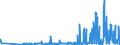 KN 28251000 /Exporte /Einheit = Preise (Euro/Tonne) /Partnerland: Bulgarien /Meldeland: Eur27_2020 /28251000:Hydrazin und Hydroxylamin und Ihre Anorganischen Salze