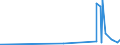 KN 28251000 /Exporte /Einheit = Preise (Euro/Tonne) /Partnerland: Albanien /Meldeland: Eur27_2020 /28251000:Hydrazin und Hydroxylamin und Ihre Anorganischen Salze