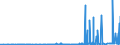 KN 28251000 /Exporte /Einheit = Preise (Euro/Tonne) /Partnerland: Ukraine /Meldeland: Eur27_2020 /28251000:Hydrazin und Hydroxylamin und Ihre Anorganischen Salze
