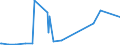 KN 28251000 /Exporte /Einheit = Preise (Euro/Tonne) /Partnerland: Georgien /Meldeland: Eur27_2020 /28251000:Hydrazin und Hydroxylamin und Ihre Anorganischen Salze