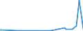 KN 28251000 /Exporte /Einheit = Preise (Euro/Tonne) /Partnerland: Armenien /Meldeland: Eur27_2020 /28251000:Hydrazin und Hydroxylamin und Ihre Anorganischen Salze