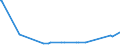 KN 28251000 /Exporte /Einheit = Preise (Euro/Tonne) /Partnerland: Aserbaidschan /Meldeland: Eur27_2020 /28251000:Hydrazin und Hydroxylamin und Ihre Anorganischen Salze