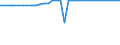 KN 28251000 /Exporte /Einheit = Preise (Euro/Tonne) /Partnerland: Tadschikistan /Meldeland: Eur27_2020 /28251000:Hydrazin und Hydroxylamin und Ihre Anorganischen Salze