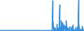 KN 28251000 /Exporte /Einheit = Preise (Euro/Tonne) /Partnerland: Kroatien /Meldeland: Eur27_2020 /28251000:Hydrazin und Hydroxylamin und Ihre Anorganischen Salze