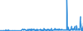 KN 28251000 /Exporte /Einheit = Preise (Euro/Tonne) /Partnerland: Bosn.-herzegowina /Meldeland: Eur27_2020 /28251000:Hydrazin und Hydroxylamin und Ihre Anorganischen Salze