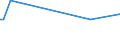 KN 28251000 /Exporte /Einheit = Preise (Euro/Tonne) /Partnerland: Serb.-mont. /Meldeland: Eur15 /28251000:Hydrazin und Hydroxylamin und Ihre Anorganischen Salze