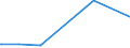 KN 28251000 /Exporte /Einheit = Preise (Euro/Tonne) /Partnerland: Kosovo /Meldeland: Eur27_2020 /28251000:Hydrazin und Hydroxylamin und Ihre Anorganischen Salze