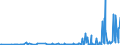 KN 28251000 /Exporte /Einheit = Preise (Euro/Tonne) /Partnerland: Ehem.jug.rep.mazed /Meldeland: Eur27_2020 /28251000:Hydrazin und Hydroxylamin und Ihre Anorganischen Salze