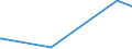 KN 28251000 /Exporte /Einheit = Preise (Euro/Tonne) /Partnerland: Montenegro /Meldeland: Eur27_2020 /28251000:Hydrazin und Hydroxylamin und Ihre Anorganischen Salze