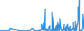 KN 28251000 /Exporte /Einheit = Preise (Euro/Tonne) /Partnerland: Serbien /Meldeland: Eur27_2020 /28251000:Hydrazin und Hydroxylamin und Ihre Anorganischen Salze