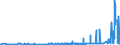 KN 28251000 /Exporte /Einheit = Preise (Euro/Tonne) /Partnerland: Marokko /Meldeland: Eur27_2020 /28251000:Hydrazin und Hydroxylamin und Ihre Anorganischen Salze