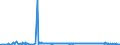 KN 28251000 /Exporte /Einheit = Preise (Euro/Tonne) /Partnerland: Tunesien /Meldeland: Eur27_2020 /28251000:Hydrazin und Hydroxylamin und Ihre Anorganischen Salze