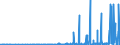 KN 28251000 /Exporte /Einheit = Preise (Euro/Tonne) /Partnerland: Aegypten /Meldeland: Eur27_2020 /28251000:Hydrazin und Hydroxylamin und Ihre Anorganischen Salze