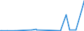 KN 28251000 /Exporte /Einheit = Preise (Euro/Tonne) /Partnerland: Guinea /Meldeland: Eur27_2020 /28251000:Hydrazin und Hydroxylamin und Ihre Anorganischen Salze