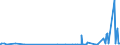 KN 28251000 /Exporte /Einheit = Preise (Euro/Tonne) /Partnerland: Elfenbeink. /Meldeland: Eur27_2020 /28251000:Hydrazin und Hydroxylamin und Ihre Anorganischen Salze