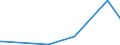 KN 28251000 /Exporte /Einheit = Preise (Euro/Tonne) /Partnerland: Togo /Meldeland: Eur27_2020 /28251000:Hydrazin und Hydroxylamin und Ihre Anorganischen Salze