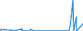 KN 28251000 /Exporte /Einheit = Preise (Euro/Tonne) /Partnerland: Kamerun /Meldeland: Europäische Union /28251000:Hydrazin und Hydroxylamin und Ihre Anorganischen Salze