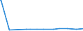 KN 28251000 /Exporte /Einheit = Preise (Euro/Tonne) /Partnerland: Dem. Rep. Kongo /Meldeland: Eur27_2020 /28251000:Hydrazin und Hydroxylamin und Ihre Anorganischen Salze