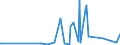 KN 28251000 /Exporte /Einheit = Preise (Euro/Tonne) /Partnerland: Angola /Meldeland: Eur27_2020 /28251000:Hydrazin und Hydroxylamin und Ihre Anorganischen Salze