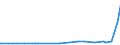 KN 28251000 /Exporte /Einheit = Preise (Euro/Tonne) /Partnerland: Aethiopien /Meldeland: Europäische Union /28251000:Hydrazin und Hydroxylamin und Ihre Anorganischen Salze