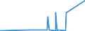 KN 28251000 /Exporte /Einheit = Preise (Euro/Tonne) /Partnerland: Kenia /Meldeland: Europäische Union /28251000:Hydrazin und Hydroxylamin und Ihre Anorganischen Salze