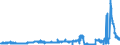 CN 28252000 /Exports /Unit = Prices (Euro/ton) /Partner: France /Reporter: Eur27_2020 /28252000:Lithium Oxide and Hydroxide