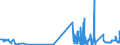 CN 28252000 /Exports /Unit = Prices (Euro/ton) /Partner: Ireland /Reporter: Eur27_2020 /28252000:Lithium Oxide and Hydroxide