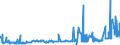 KN 28252000 /Exporte /Einheit = Preise (Euro/Tonne) /Partnerland: Griechenland /Meldeland: Eur27_2020 /28252000:Lithiumoxid und Lithiumhydroxid