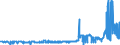 KN 28252000 /Exporte /Einheit = Preise (Euro/Tonne) /Partnerland: Portugal /Meldeland: Eur27_2020 /28252000:Lithiumoxid und Lithiumhydroxid