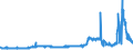 KN 28252000 /Exporte /Einheit = Preise (Euro/Tonne) /Partnerland: Spanien /Meldeland: Eur27_2020 /28252000:Lithiumoxid und Lithiumhydroxid