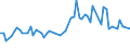 KN 28252000 /Exporte /Einheit = Preise (Euro/Tonne) /Partnerland: Ver.koenigreich(Nordirland) /Meldeland: Eur27_2020 /28252000:Lithiumoxid und Lithiumhydroxid
