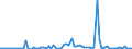 KN 28252000 /Exporte /Einheit = Preise (Euro/Tonne) /Partnerland: Ver.koenigreich(Ohne Nordirland) /Meldeland: Eur27_2020 /28252000:Lithiumoxid und Lithiumhydroxid
