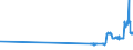 KN 28252000 /Exporte /Einheit = Preise (Euro/Tonne) /Partnerland: Luxemburg /Meldeland: Eur27_2020 /28252000:Lithiumoxid und Lithiumhydroxid
