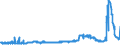 KN 28252000 /Exporte /Einheit = Preise (Euro/Tonne) /Partnerland: Schweden /Meldeland: Eur27_2020 /28252000:Lithiumoxid und Lithiumhydroxid