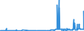 KN 28252000 /Exporte /Einheit = Preise (Euro/Tonne) /Partnerland: Oesterreich /Meldeland: Eur27_2020 /28252000:Lithiumoxid und Lithiumhydroxid