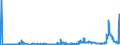 KN 28252000 /Exporte /Einheit = Preise (Euro/Tonne) /Partnerland: Schweiz /Meldeland: Eur27_2020 /28252000:Lithiumoxid und Lithiumhydroxid