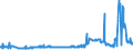 KN 28252000 /Exporte /Einheit = Preise (Euro/Tonne) /Partnerland: Tuerkei /Meldeland: Eur27_2020 /28252000:Lithiumoxid und Lithiumhydroxid