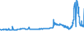 KN 28252000 /Exporte /Einheit = Preise (Euro/Tonne) /Partnerland: Polen /Meldeland: Eur27_2020 /28252000:Lithiumoxid und Lithiumhydroxid