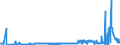 KN 28252000 /Exporte /Einheit = Preise (Euro/Tonne) /Partnerland: Tschechien /Meldeland: Eur27_2020 /28252000:Lithiumoxid und Lithiumhydroxid