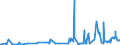 KN 28252000 /Exporte /Einheit = Preise (Euro/Tonne) /Partnerland: Slowakei /Meldeland: Eur27_2020 /28252000:Lithiumoxid und Lithiumhydroxid