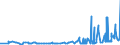 KN 28252000 /Exporte /Einheit = Preise (Euro/Tonne) /Partnerland: Ungarn /Meldeland: Eur27_2020 /28252000:Lithiumoxid und Lithiumhydroxid